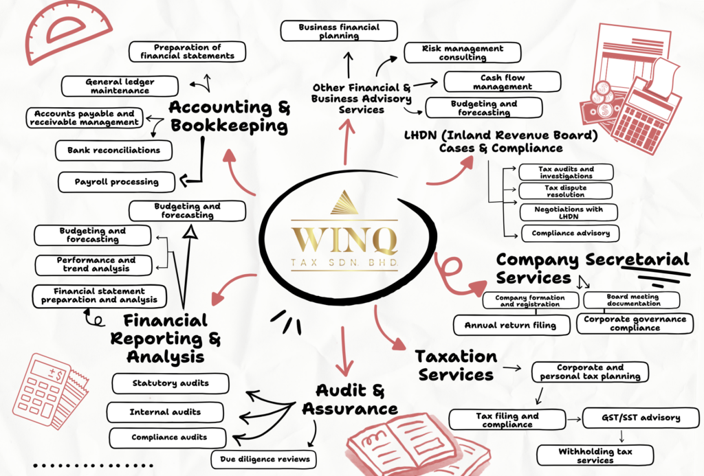 Accounting & Bookkeeping